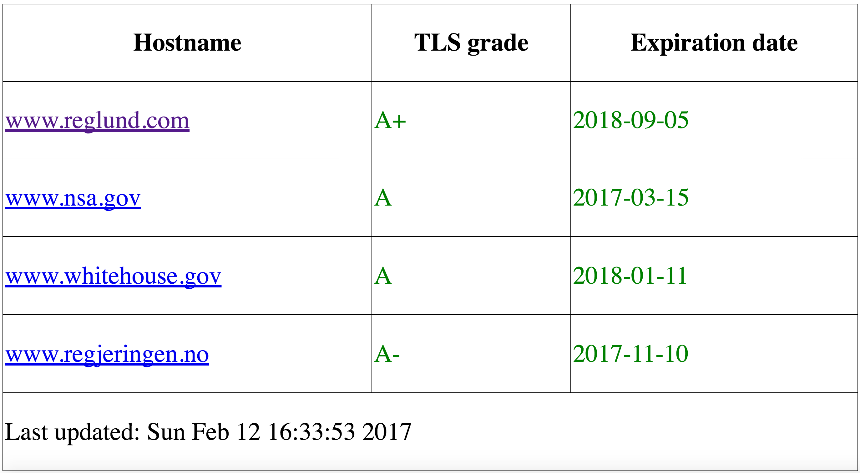 Automated TLS scan and display results with grades